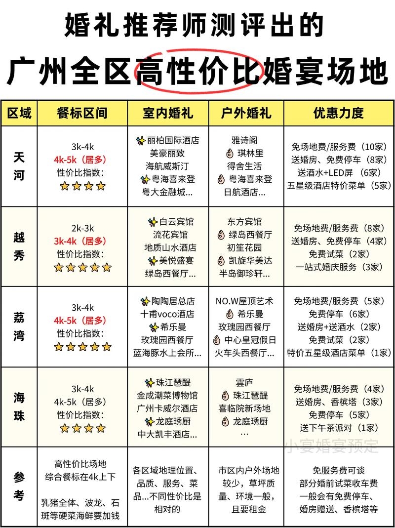 广州婚介所分类与选择指南，从高端定制到知名平台，如何找到靠谱的相亲途径？插图