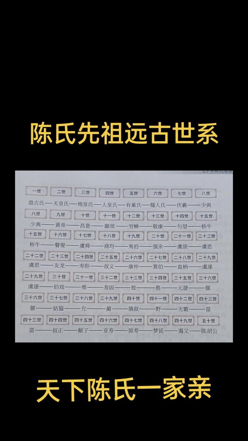 广西钦州陈氏家谱字辈概览,常见辈分字序与各地区分支差异建议,陈氏族谱中的字辈排行及地区差异性 或 探寻陈姓家族的字辈奥秘。插图 广西钦州陈氏家谱字辈概览,常见辈分字序与各地区分支差异建议,陈氏族谱中的字辈排行及地区差异性 或 探寻陈姓家族的字辈奥秘。插图