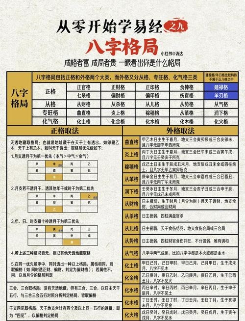 关于八字命格解析，以下标题供参考，，揭秘最佳八字的三大特点与格局插图