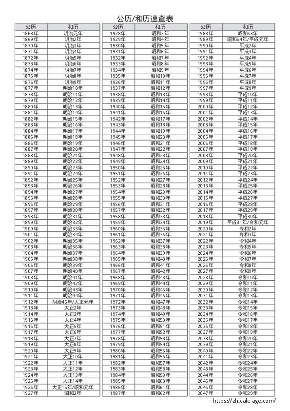 关于出生于2005年的人到当前日期的年龄计算的标题建议,,揭秘!出生在XXXX年的你,现在多大了?或者快速查询!出生于XX世纪出生的你在XXX年是多大?。插图 关于出生于2005年的人到当前日期的年龄计算的标题建议,,揭秘!出生在XXXX年的你,现在多大了?或者快速查询!出生于XX世纪出生的你在XXX年是多大?。插图