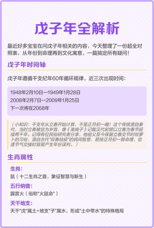 关于农历戊子年的日历解读与节日解析插图