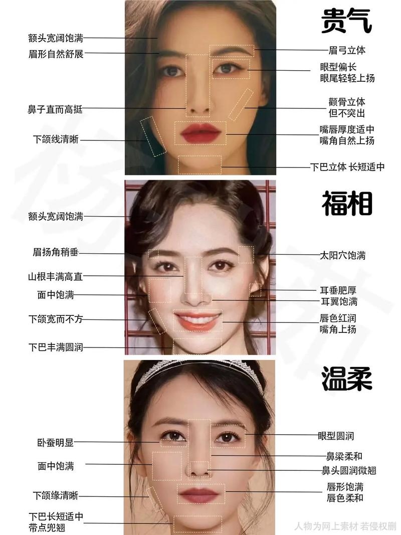 关于女性福气面相的特征解析，脸型与运势关联揭秘建议，女人最有福气的脸型和特征大解密插图