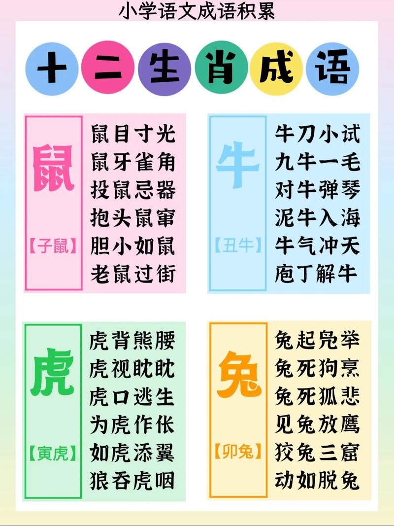 关于十二生肖的成语集锦，包含鼠、牛等生肖的经典四字短语解读插图