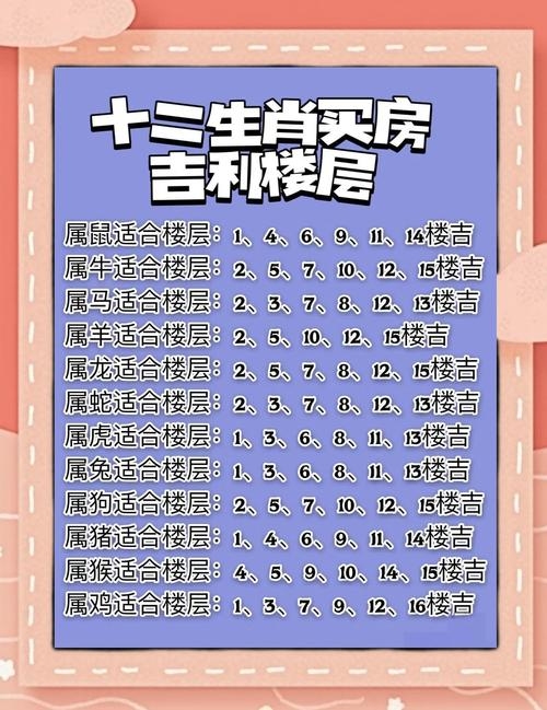 关于生肖与楼层选择，居住在不同楼层的财运影响及风水解读插图