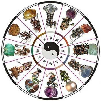 关于生肖划分和五行属性的解析，揭秘2012年属兔还是龙？插图