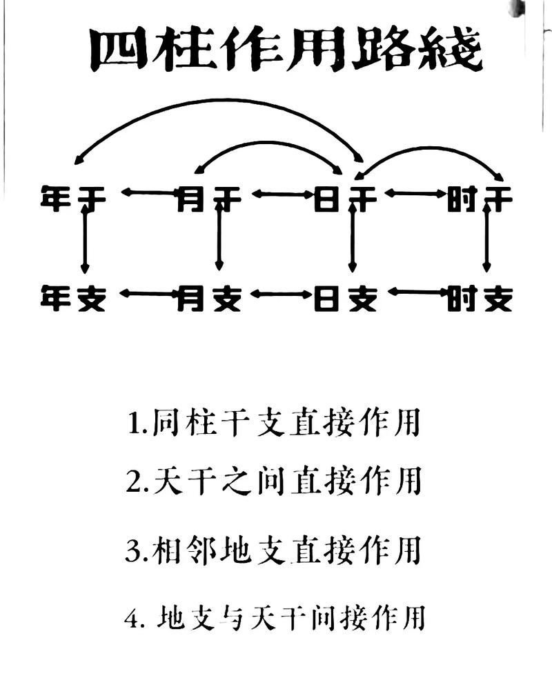 关于四柱八字的标题推荐，，四柱八字解读人生轨迹，探究四柱八字中的命宫与运势关联，八字解析童年、青少年到中年的人生阶段特点揭秘命运走向。插图