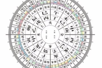 关于提车吉日的选择，需结合个人命盘与黄历分析。虽然某些日期如2023年农历三月十八被一些人认为是黄道吉日适合购车和提车，但这并不适用于所有人。具体选择还需根据个人八字匹配决定。因此标题为，选日子买车需谨慎，个性化挑选最适合的提车日。插图