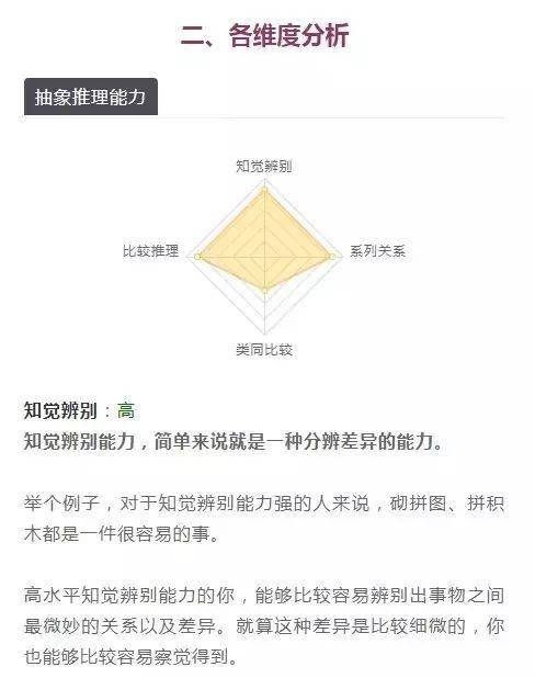 关于智商测试，全面解析你的智力水平，建议， 揭秘您的真实智商，专业与在线测试大比拼！插图