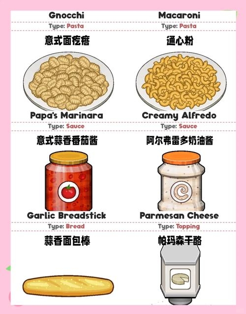 关于Almond的解析，从食品定义到品种区别全解读插图