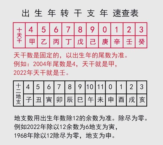 干支历法查询方法插图