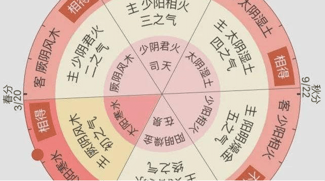 干支纪年法简介，天干地支组合成周期，立春为换年节点，解析天支配地支出处及历史应用举例插图