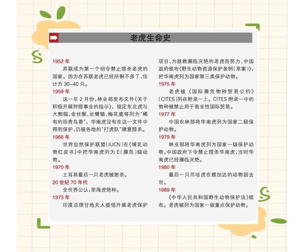 虎百年难遇原因解析插图