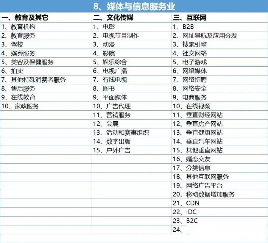 互联网行业定义与范畴插图