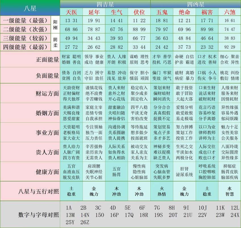号码吉凶快速查询插图