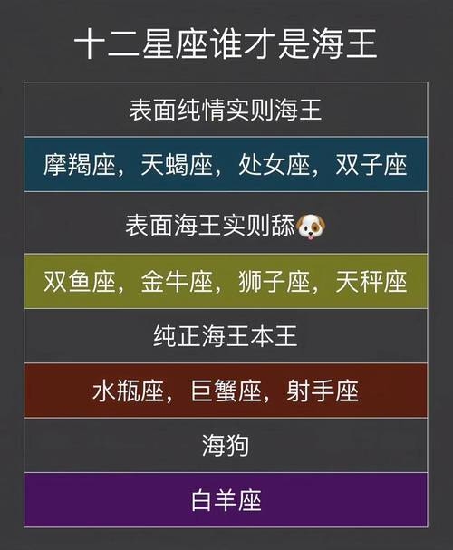 海王星座排行插图