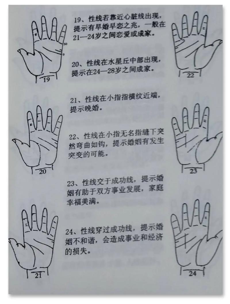 婚姻次数与手相解读插图