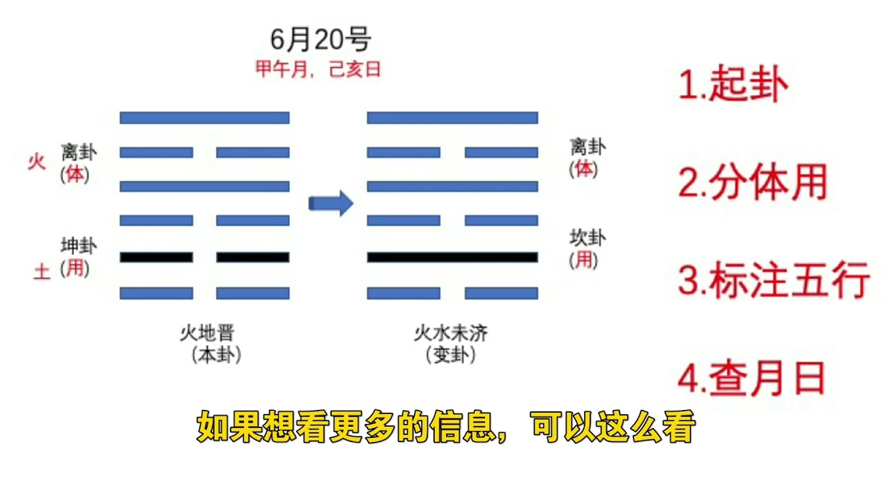 婚姻算卦详解，解读命定姻缘与挑战标题，揭秘婚姻算卦真相，洞悉命运走向与情感抉择插图
