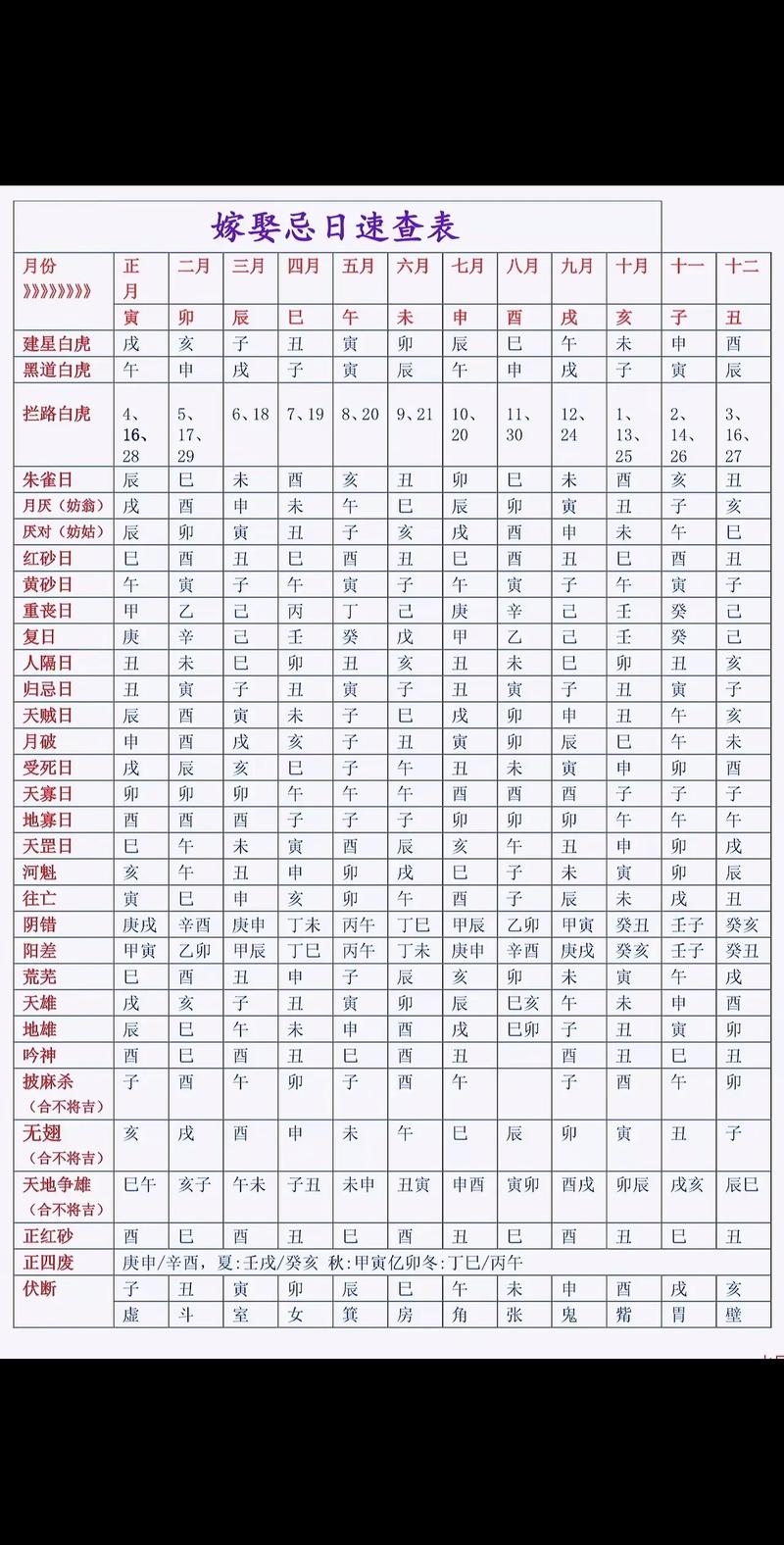 婚嫁吉日选择，遵循传统与星象，挑选最佳结婚日插图