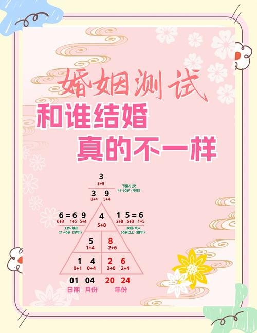 婚姻测试网免费准确插图