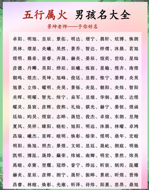 火字旁男孩名字精选，炽热之光，炜烨前程，带火的男孩命名推荐插图