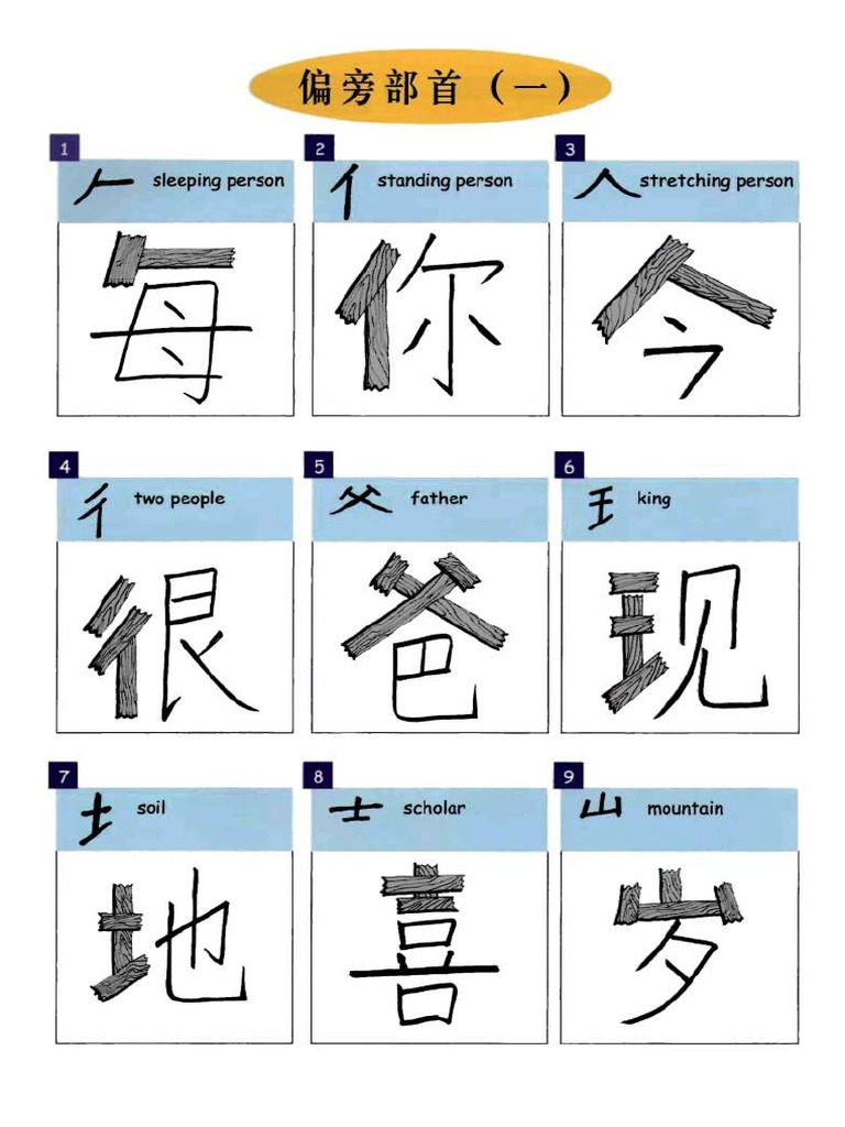 汉字偏旁部首详解，名称与实例解析插图