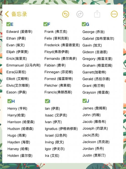 经典英文名字的魅力，精选英文名大全插图