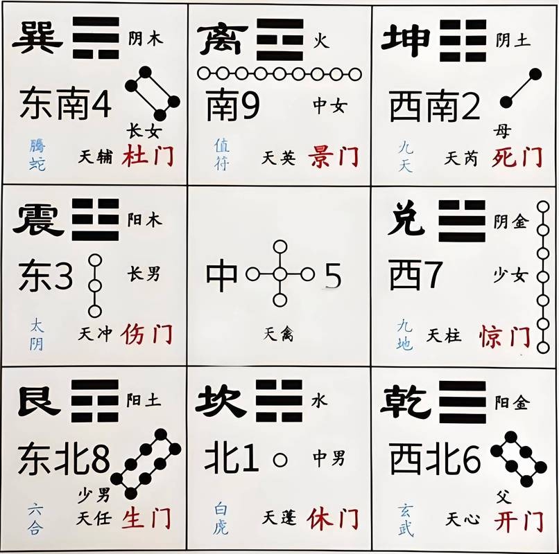 九宫八卦阵秘籍插图