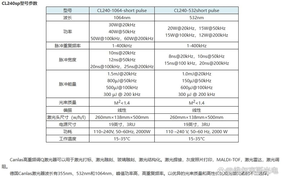 激光与波长，关键技术参数解析插图