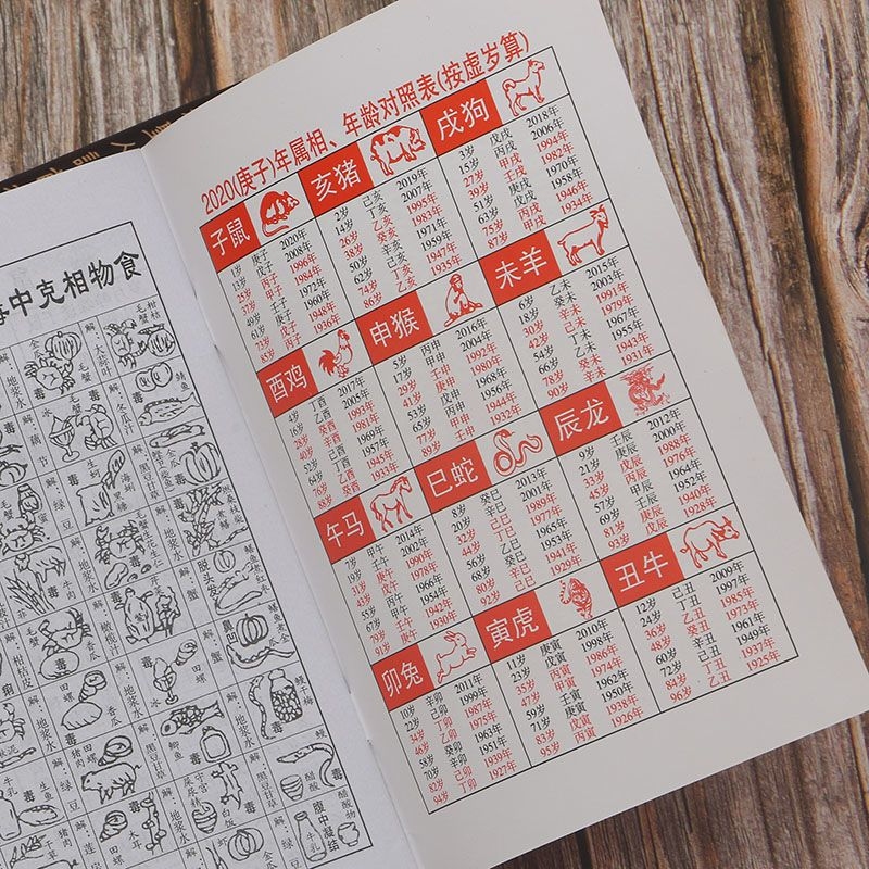 结婚登记吉日精选，属龙新人结婚佳期概览，挑选适合的日子登记领证，缔造美满婚姻。插图