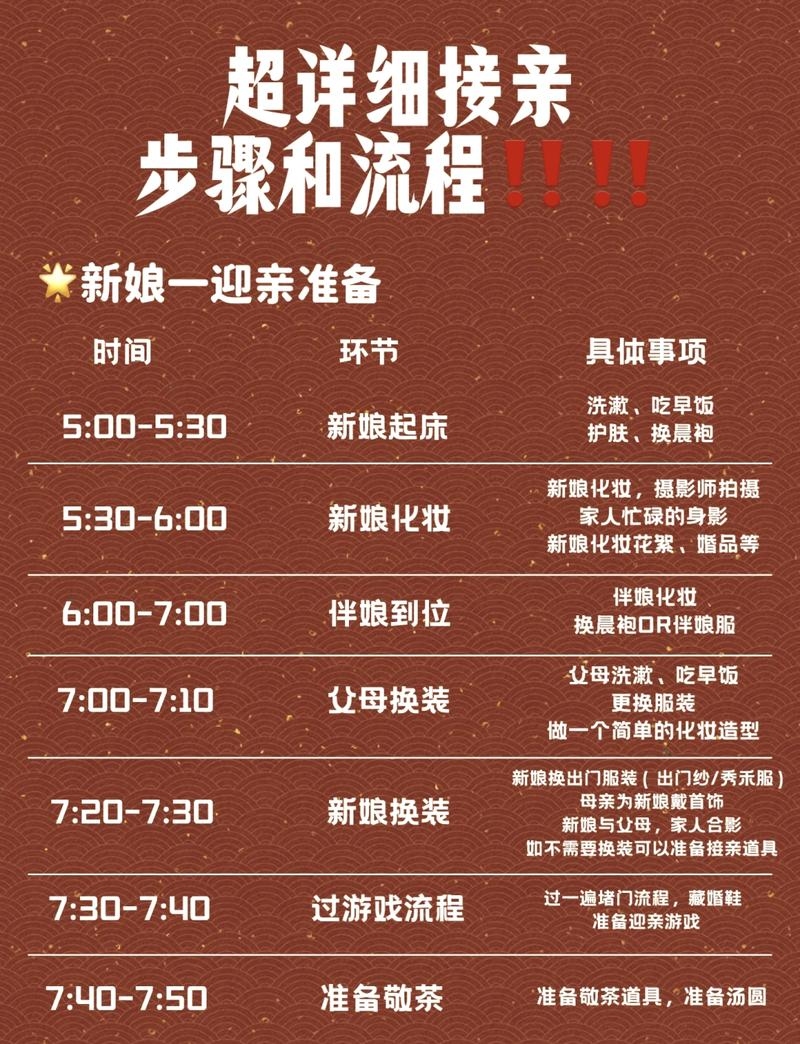 结婚日期口诀推算法插图