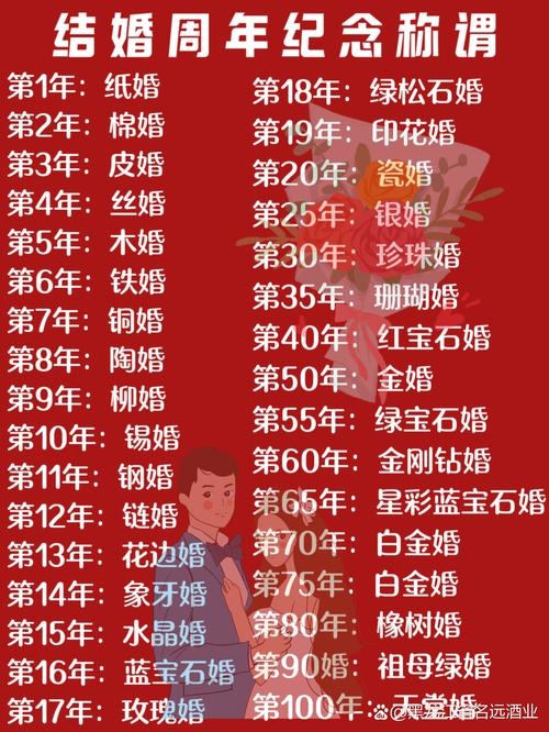 结婚80周年称谓解析插图