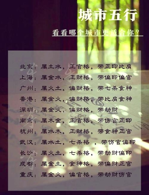 金命人适合去北方城市发展1、根据五行相生原则，土能生金。因此，金命人在选择城市时可以考虑北方的北京、天津等城市。，方位补金，西北方属金，可活动或居住于该地区。，相关建议，在八字命理学中，金命的特征包括刚毅果断的性格和追求财富地位的愿望。这些人在选择职业和生活方向时应考虑与金属性相关的行业和市场趋势。此外，佩戴符合金的属性的饰品如金银首饰也可以带来好运。，注意事项，尽管北方城市的属性有利于金命人的发展和运势提升，但也要注意避免过于火辣的场所以免影响个人情绪和工作状态。插图