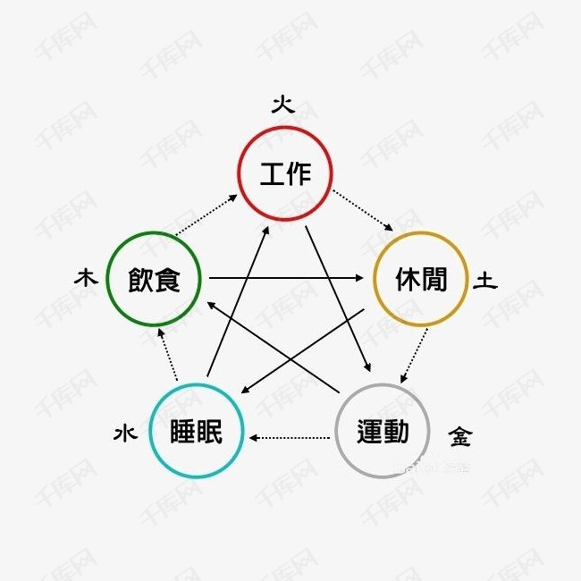 金木水火土五行名字标题，五行之盛、取名有道插图