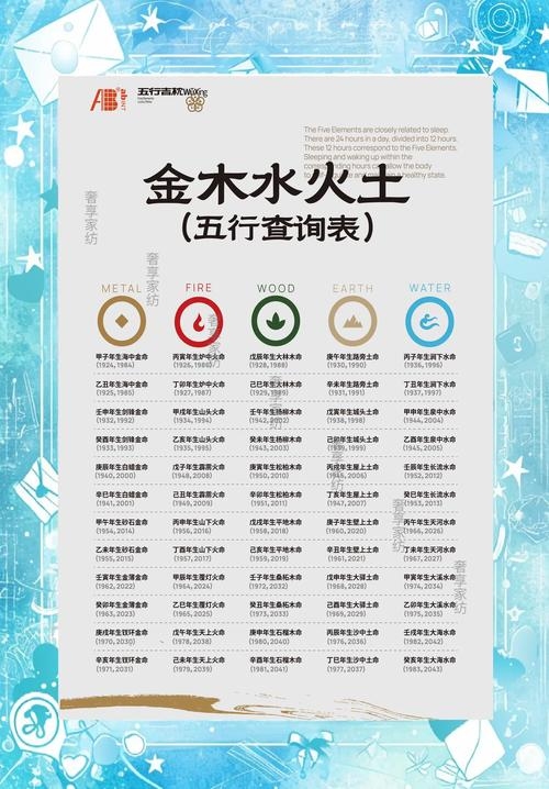 金木水火土五行查询表 金的号码是，111224449。木的号码分别是0023、3356等数字。以下是按照五行分类详细表格，，金对应的号码（7个），，金代表刚硬、锐利，其数字通常与西方和秋季相关，- 金的号码有，[具体数据]。，五行相生及含义 ，，金生水 - 少阴之气温润流泽，销熔金也可变为水；，水生木 - 水滋润树木生长；，相克，- 金克木 。插图