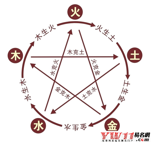 金木水火土命格详解插图