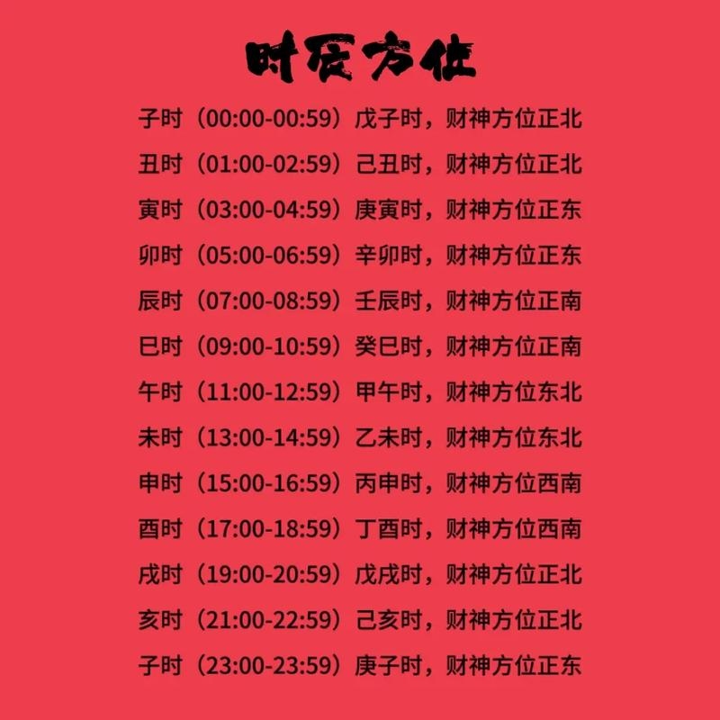 今日财神方位正南旺财运。插图