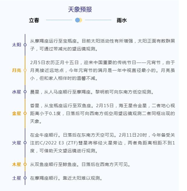 今日立春精确时间，2月3日 22点10分13秒，标志着春天的到来。插图