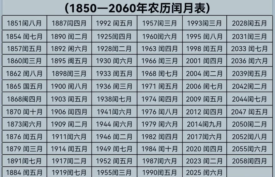 今日农历初几详解，阴历与阳历的转换及表达插图