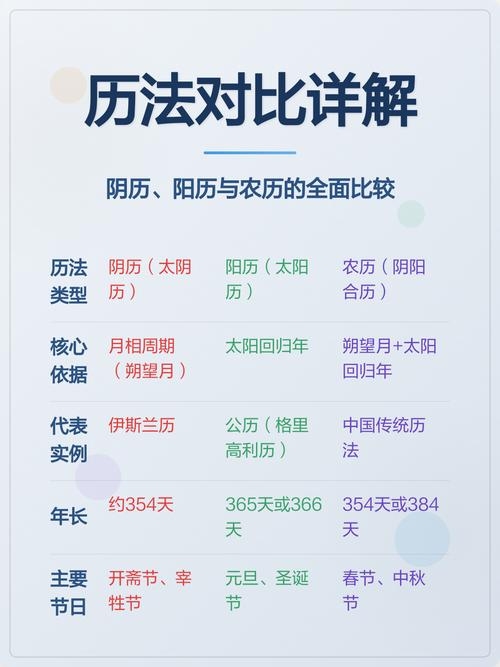 今日农历日期及历法解析，阴历与阳历的转换与应用插图