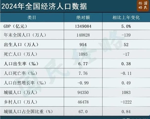 今日农历日期及新生儿出生统计标题，或，最新人口统计数据与今天农历对照表插图