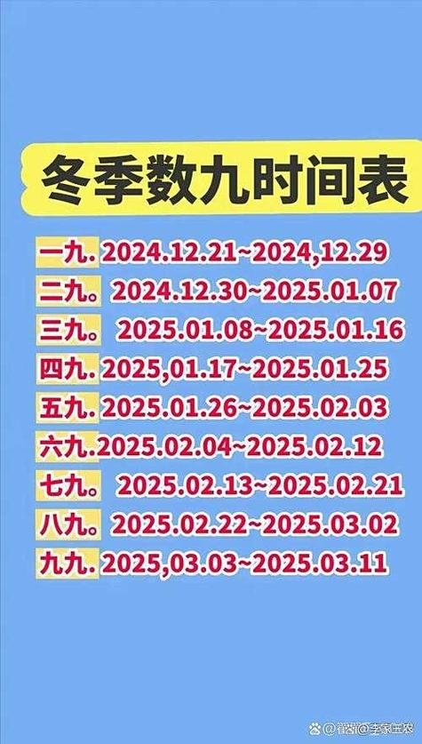 今日数九时间解析，七九第九天，四九第四天插图