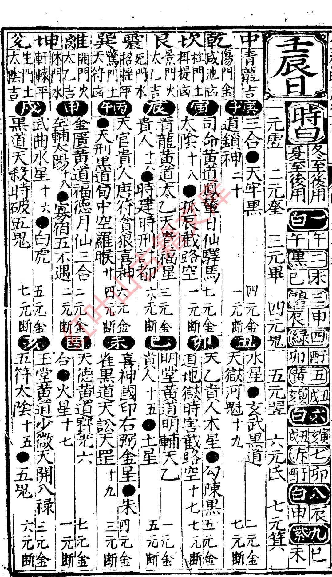 今日时辰吉凶一览表插图