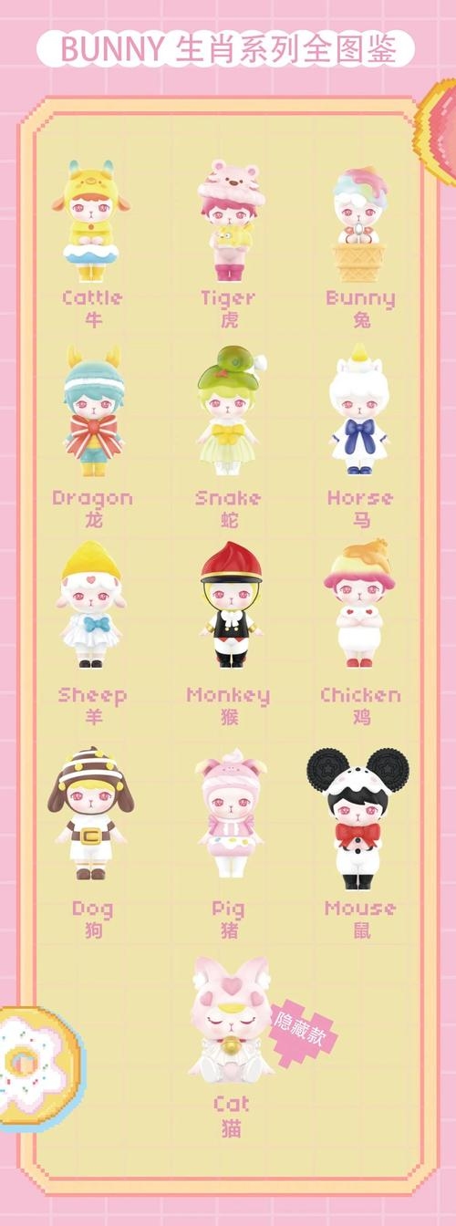 今日生肖开奖结果。泡泡玛特盲盒系列收藏新热潮。插图 今日生肖开奖结果。泡泡玛特盲盒系列收藏新热潮。插图