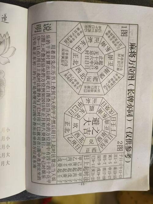 今日麻将运势占卜与八字命理解读，洞悉未来吉凶，揭秘流年气运插图