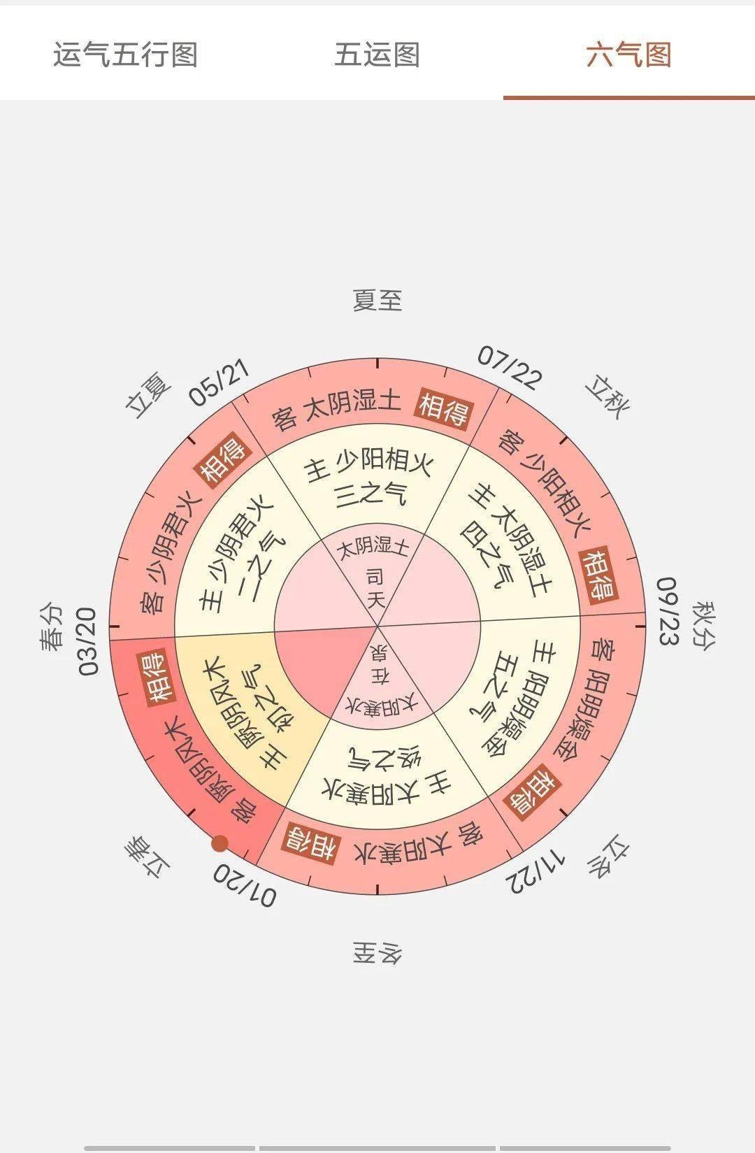 己土戌月命理解析，甲子时、丙寅时的特点与运势，建议，己土生戌月的命运走势，甲子时和丙寅时的独特解读插图