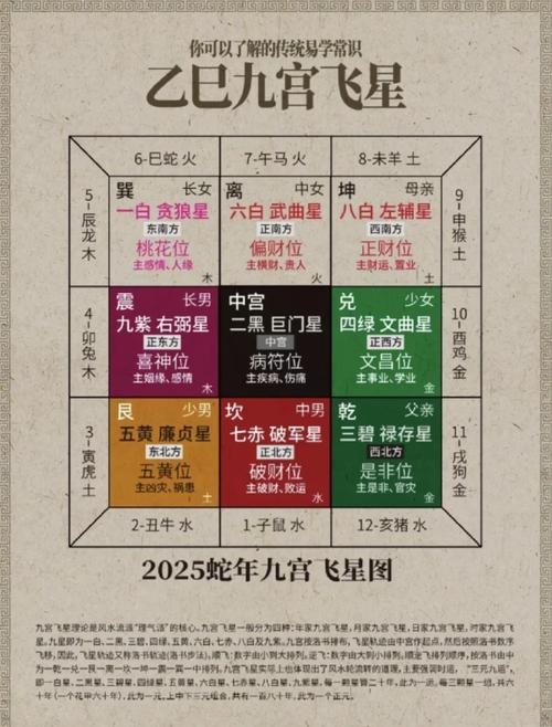 九星风水学详解,探秘吉凶与运用领域插图 九星风水学详解,探秘吉凶与运用领域插图