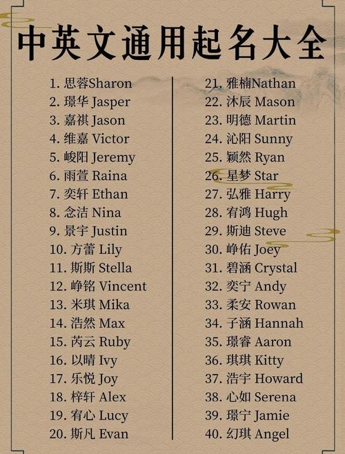 简洁好听的英文名和中文名字推荐精选男女英文与中文名，优雅、大气又好听插图
