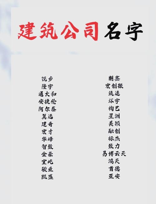 建筑劳务公司命名参考及名字推荐插图