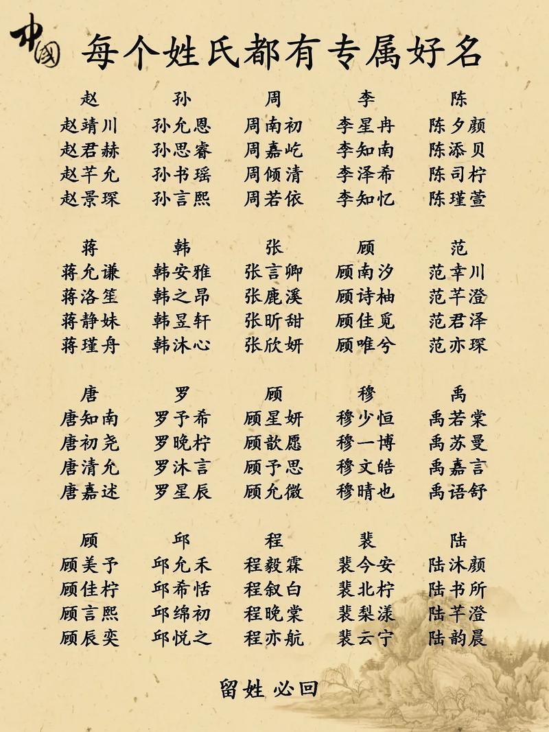 家族名字精选插图