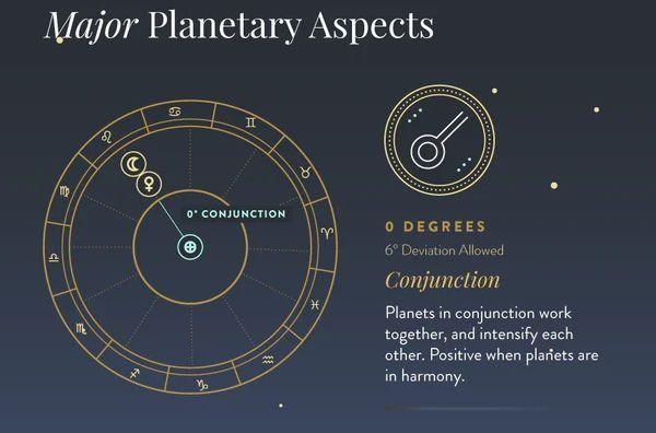 金星逆行，天文学与占星学中的特殊现象解析。插图